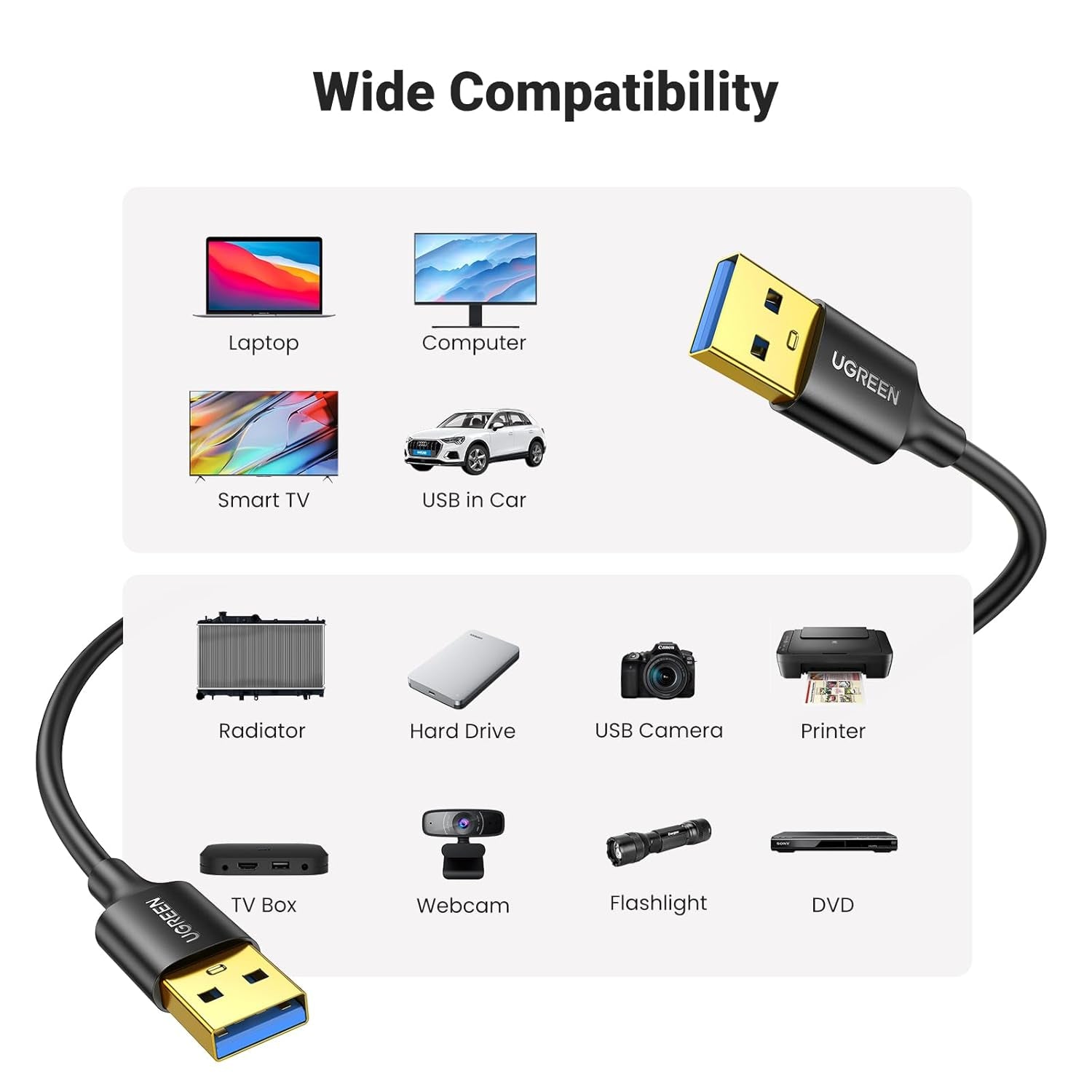 USB to USB, 5 Gbps USB 3.0 Cable, Nylon Durable Male to Male Cable, Compatible with Hard Drive, Cooling Fan/Pad, Camera, DVD Player, TV, Flash Light, Hub, Monitor, Speaker, and More 6.6 FT
